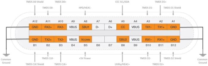 pemetaan pin dalam mode HDMI dalam antarmuka mode alternatif tipe-c USB