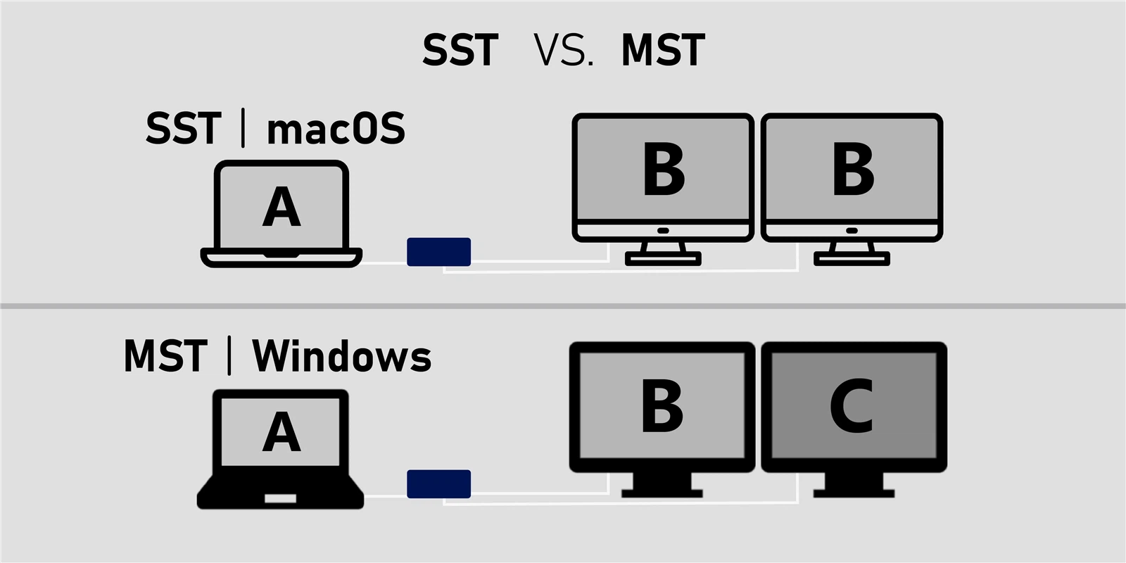 SSTMST SSTMST