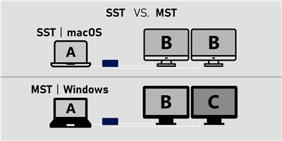 Apa itu MST HUB dan Mengapa Anda Membutuhkan Adaptor MST?